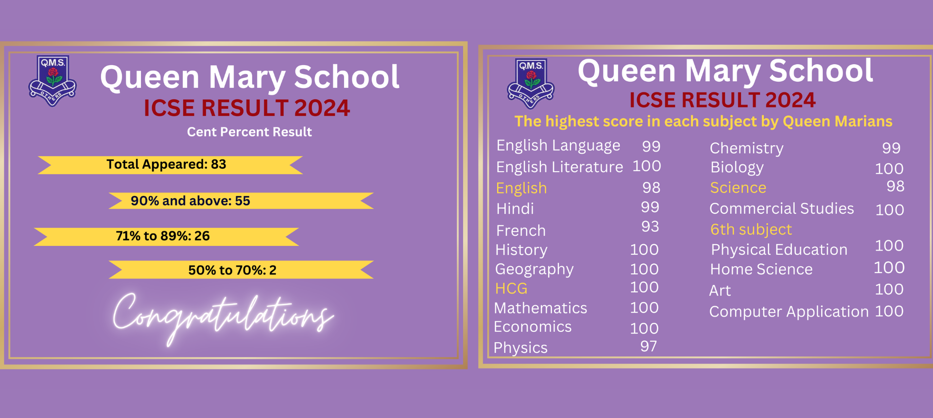 Queen Mary School Science